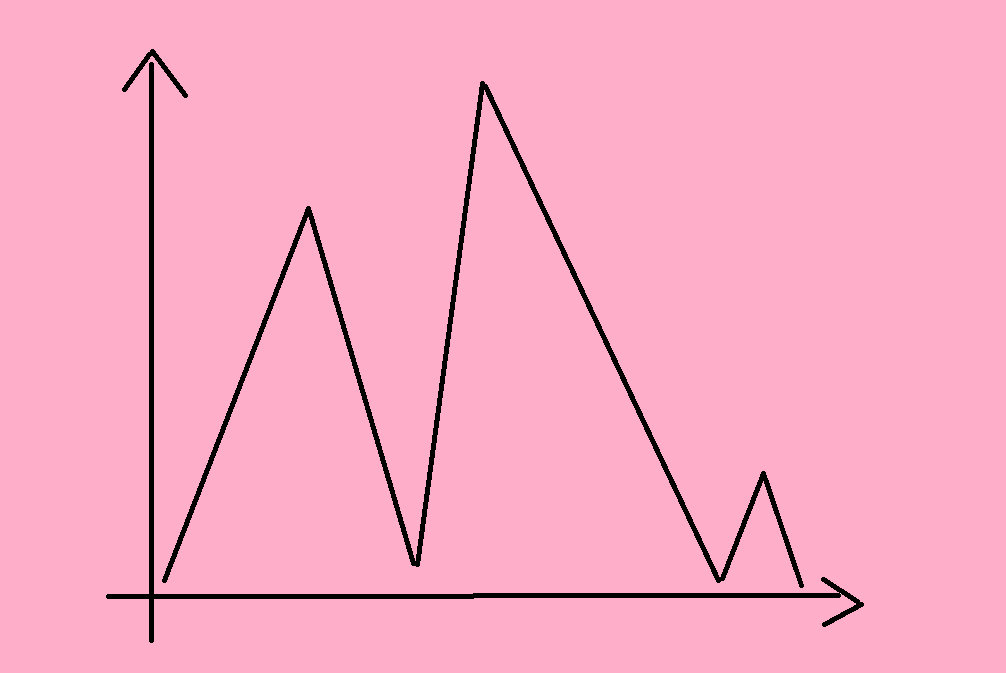 When Stensønes’s and Fornæss Wold’s ‘huge tool box’ is used, many problems are easy to solve. But the answer will be, as in this illustration, a rough structure.