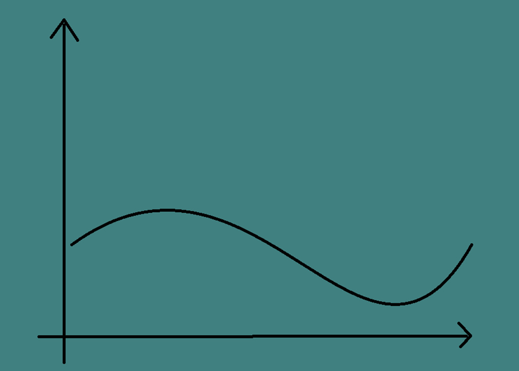 Stensønes and Wold want to solve problems so that the answer can be elegant, as in this graph. Kiyoshi Oka showed that sometimes it is possible to use the huge tool box to get closer to a elegant solution, as in this graph.